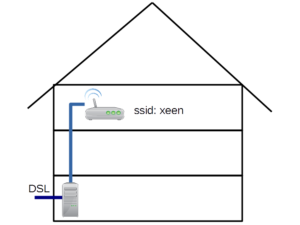 WLAN Setup 1